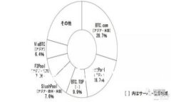 深入了解CSD虚拟币：市场分析与未来展
