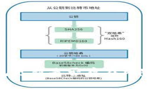 im0tken钱包更新是否存在风险及应对措施