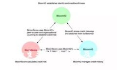 Tokenim的主要使用国家及其市场分析