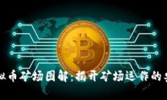 虚拟币矿场图解：揭开矿场运作的奥秘