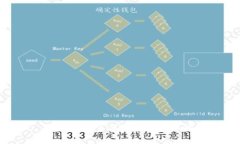 Tokenim多签交易支持详解