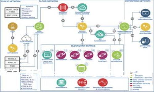 如何有效使用Tokenim进行数字资产管理?