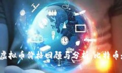 ### 2013年虚拟币价格回顾与分析：比特