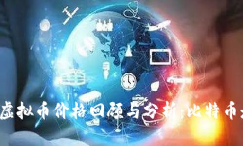 ### 2013年虚拟币价格回顾与分析：比特币走势及影响因素