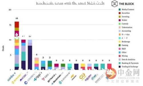   虚拟币钱包提现攻略：安全高效的方法与常见问题解析 / 
 guanjianci 虚拟币提现, 钱包提现, 数字货币, 提现步骤 /guanjianci 

### 内容主体大纲：

1. **引言**
   - 虚拟币钱包的概念
   - 提现的重要性与必要性

2. **虚拟币钱包的种类与选择**
   - 热钱包与冷钱包的区别
   - 常见虚拟币钱包推荐

3. **虚拟币提现的基本流程**
   - 选择交易所或平台
   - 账户验证与安全措施
   - 提现请求的提交步骤

4. **虚拟币提现需要注意的事项**
   - 提现手续费的影响
   - 提现时间的预估
   - 提现限额与账户类型

5. **常见问题解析**
   - 提现失败的原因与解决方案
   - 如何确保提现的安全性
   - 提现到账时间的影响因素
   - 虚拟币市场波动对提现的影响
   - 如何处理提现后未到账的情况
   - 选择哪个平台进行提现比较优越

6. **总结**
   - 安全、高效提现的重要性
   - 推荐合理的提现策略

### 详细内容

#### 引言

随着区块链技术的发展和虚拟币的普及，越来越多的人开始接触和使用虚拟币钱包。在这个过程中，如何将存储在钱包中的虚拟币提现到法定货币账户，成为用户非常关心的话题。提现不仅是资产变现的重要途径，也是确保用户在虚拟币市场中获得良好体验的重要环节。

#### 虚拟币钱包的种类与选择

在讨论提现之前，首先要了解虚拟币钱包的类型。虚拟币钱包通常分为热钱包和冷钱包两种。

热钱包连接互联网，方便用户随时进行交易，适合频繁使用和小额交易。而冷钱包则是离线存储，安全性更高，适合长期持有大额虚拟币。因此，在选择虚拟币钱包时，用户需要根据自己的需求来进行选择。

市场上有许多知名的虚拟币钱包，如MetaMask、Exodus和Ledger等。用户在选择钱包时，可以参考其安全性、易用性以及支持的虚拟币种类等多个方面。

#### 虚拟币提现的基本流程

虚拟币提现的流程相对简单，但每一步都需要仔细处理。首先，用户需要选择一个交易所或平台，一般习惯选择那些信誉较好的平台进行提现。

接下来，用户需要完成账户验证。由于涉及资金安全，几乎所有的平台都会要求用户进行身份验证，以防止洗钱等违规行为。

在验证完成后，用户可以提交提现请求。流程通常包括选择提现类型（法币或其他虚拟币）、输入提现金额、确认提现地址等。部分平台可能会要求用户设置二次验证。

#### 虚拟币提现需要注意的事项

在提现过程中，有几个关键点值得用户重点关注。首先是提现手续费。有些平台会收取一定的手续费，用户需要提前了解并估算收入。

其次，提现时间也是用户应该关注的事项。一些平台的提现时间较长，可能会影响用户的资金使用计划。因此在选择平台时，用户可以比较各个平台的提现速度。

最后，用户应该了解自己账户的提现限额，确保不会因为超限而导致提现失败。

#### 常见问题解析

##### 提现失败的原因与解决方案

提现失败的原因与解决方案
提现失败可能由多种因素造成，包括账户验证不通过、输入的提现地址不正确、超出提现限额等。用户首先需要仔细核对提现申请中的信息，确保其准确无误。

如账户未完成身份验证，用户应根据平台的指引完成验证。同时，确认提现地址的正确性也至关重要，尤其是在进行虚拟币提现时，地址的任何一个字母或数字错误都会导致资金的损失。

如果提现仍然失败，建议用户及时联系平台客服，查询具体原因，以便对症下药。

##### 如何确保提现的安全性

确保提现安全的重要措施
在当前的网络环境中，用户在进行虚拟币提现时必须保持警觉，可以通过多种方式来确保安全。

首先，选择有良好口碑和高安全级别的平台，以及启用双重验证功能，进一步增强账户安全。此外，用户还要定期更新登录密码，防止他人猜测。

接收到提现请求后，建议用户通过安全的方式确认提现，例如使用手机接收短信验证码等。主动保持对账号的监测，一旦发现异常情况，要及时采取措施。

##### 提现到账时间的影响因素

提现到账时间的影响因素
虚拟币提现的到账时间通常受多种因素的影响，包括区块链网络的拥堵情况、所选择的提现地址及提现金额等。

在正常情况下，通过大多数交易平台的提现请求处理时间一般为几个小时到几天不等。但在网络繁忙时，用户可能会面临更长时间的等待。

此外，提现金额的大小也会影响到账时间，通常，大额提现需要更长的确认时间。用户可以选择在网络不繁忙的时段进行提现，以提高到账效率。

##### 虚拟币市场波动对提现的影响

虚拟币市场波动对提现的影响
虚拟币的市场价格波动对于提现有着直接影响。比如，在跌市中，很多用户选择迅速提现以减少损失，而在涨市中，用户可能会更倾向于持有资产。

因此，用户需要关注市场行情，对于可能出现的波动要有清醒的认识。尤其在选择提现的时机上，建议依据市场动态做出合理的判断，避免因在不合适的时机提现而造成的损失。

##### 如何处理提现后未到账的情况

处理提现后未到账问题的有效措施
如果用户在提交提现请求后，超过平台规定的时间仍未到账，需要进行有效的处理。

首先，用户应检查自己的提现记录，确认提现请求是否已经标记为完成。如果显示状态为“处理中”，可以理解为平台正在处理，不必过于焦虑。

若撤回的时间过长，建议用户主动联系交易平台的客服，询问具体情况。客服一般会提供详细解释，用户如有必要可通过官网公告或用户社区了解其他用户的类似经历。

##### 选择哪个平台进行提现比较优越

选择提现平台的优劣势分析
在众多虚拟币交易所中，选择一个合适的提现平台至关重要。用户可以从多个维度评估平台，包括用户的提现体验、服务响应速度、手续费水平以及平台的安全性等。

一些知名度高、用户群体众多的平台通常更加稳定，但在提现时，其手续费可能相对较高。而一些新兴平台，虽然保障措施逐步完善，但在用户数量和反馈方面尚需时间检验。

此外，用户还应该留意平台的整改记录，查看是否有因安全问题而受到用户投诉的平台。选择适合自己的提现平台，能够大大提高提现的顺利程度。

#### 总结

通过以上的介绍，我们可以看到，虚拟币钱包提现是一项细致而重要的操作，用户在实际过程中需保持警惕，仔细查看各项信息，并选择合规和安全的平台。

此外，本文也讨论了一些常见问题及其解决方案，希望能为用户带来帮助，在安全和效率上都能够做好资产管理。

最后，建议用户在进行提现操作之前，能够制定合理的提现策略，根据市场情况、账户安全及个人需求进行灵活调整，使得提现过程尽可能顺利与高效。