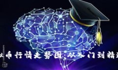 如何下载虚拟币行情走势图：从入门到