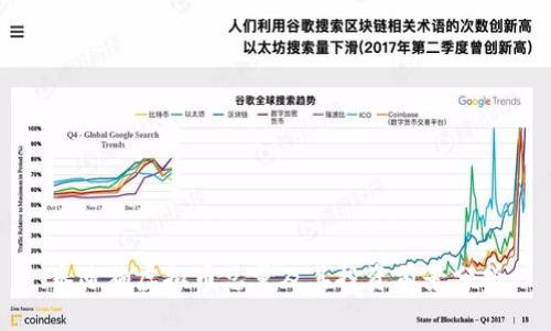 泰迪狗虚拟币总量及其投资前景分析