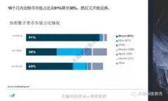   如何恢复Tokenim账户子地址的丢失问题