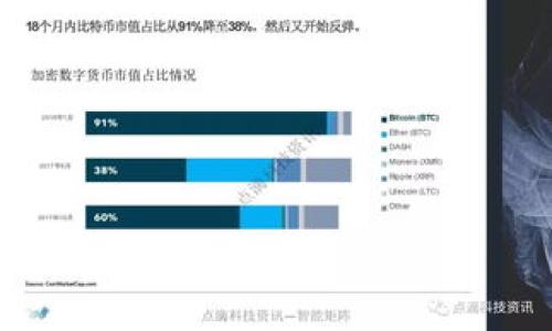   如何恢复Tokenim账户子地址的丢失问题/  

 guanjianci Tokenim, 账户恢复, 子地址, 加密货币丢失/ guanjianci 

### 内容主体大纲

1. **引言**
   - Tokenim平台简介
   - 子地址的概念与作用
   - 本文目的

2. **Tokenim子地址的管理**
   - 子地址的创建与使用
   - 子地址的安全性与重要性

3. **常见问题总结**
   - 子地址丢失的情况
   - 恢复子地址的必要性与步骤

4. **子地址丢失的原因**
   - 用户操作不当
   - 系统故障
   - 安全问题

5. **恢复Tokenim子地址的步骤**
   - 第一步：确认丢失情况
   - 第二步：使用备份恢复
   - 第三步：联系技术支持
   - 第四步：注意事项

6. **预防未来子地址丢失的方法**
   - 定期备份
   - 使用多重身份验证
   - 了解平台安全政策

7. **总结**
   - 恢复子地址的重要性
   - 维护账户安全的关键

### 内容主体

#### 引言

Tokenim是一个深受用户信赖的加密货币交易平台，不仅提供多种数字资产的交易功能，还允许用户创建多个子地址以方便管理资产。子地址可以让用户将资金分置于不同的地址，提升管理效率，并增强隐私保护。然而，用户在使用Tokenim应用的过程中，常常会面临子地址丢失的问题。本文将深入探讨Tokenim用户在子地址丢失的情况下，该如何有效地恢复，并提供一些有效的预防措施，以保障用户的加密资产安全。

#### Tokenim子地址的管理

子地址是用户在Tokenim平台上进行加密货币交易时，所建立的独立收款地址。用户可以根据需要为不同的操作创建多个子地址，从而更好地管理和追踪资金流动。子地址的使用不仅可以帮助用户快速进行交易，也能在一定程度上提高用户的隐私保护，使得外界难以轻易确定用户资金的具体来源和去向。

然而，子地址的管理也同样重要。用户需要定期检查和记录自己的子地址，以确保在必要时能够方便快捷地访问。这一部分管理工作虽然看似繁琐，却是确保账户安全和资产管理高效的重要基础。

#### 常见问题总结

在使用Tokenim时，用户可能会遇到子地址丢失的情况。这种情况常常令人感到不安，因为一旦丢失，用户可能无法再进行相应的资产管理或交易。因此，了解子地址丢失的原因以及恢复的方法显得尤为重要。为了帮助用户解决这一问题，本文将总结几个关键点，让用户明确在面临子地址丢失时应该如何应对。

首先，用户要确认子地址是否真的丢失。用户可以通过访问账号信息或在应用中查找相关记录来进行确认。如果通过检索无法找到丢失的子地址，建议用户立刻采取步骤进行恢复。

#### 子地址丢失的原因

子地址丢失可能有多种背景和原因。首先，用户的操作失误，比如在管理子地址时误删某个子地址，这种情况是最常见的。另外，系统的故障也可能导致子地址的丢失。虽然Tokenim平台的技术团队会定期进行系统维护，但不可避免地也可能会出现偶然的故障或bug，使得部分子地址无法显示。

最为严重的是，安全问题可能是导致子地址丢失的根本原因之一。如果用户的账号被黑客攻击，黑客可能会篡改或者删除用户的子地址，从而导致资产的无法访问。因此，确保账号的安全是用户必须重视的问题。

#### 恢复Tokenim子地址的步骤

第一步：确认丢失情况
在采取任何恢复措施之前，用户首先需要确认子地址的确是丢失了。这通常可以通过在Tokenim账户内查找对应的历史记录。如果通过常规查询无法找到该地址，那么用户需要进行更深入的检查。

第二步：使用备份恢复
一个明智的做法是，用户应定期对自己的加密资产做备份。Tokenim会为每个用户生成一份备份密钥，用户可以使用这些密钥进行恢复。如果用户在之前有备份，现在可以使用这些备份密钥恢复丢失的子地址。

第三步：联系技术支持
如果用户无法自行解决问题，建议用户及时联系Tokenim的技术支持。客服团队拥有丰富的经验，能够帮助用户分析问题的来源，并提供针对性的解决方案。在联系技术支持的过程中，用户需要准备好相关的信息，以便客服快速为自己提供帮助。

第四步：注意事项
在采用上述恢复方式时，用户需尤为谨慎，确保自己的信息不被泄露。使用任何恢复工具和备份方法时，一定要确保来源的正规和安全。

#### 预防未来子地址丢失的方法

为了减少未来再次遇到子地址丢失的问题，用户可以采取一些有效的预防措施。首先，建议用户定期进行账户和子地址的备份，确保任何时候都有恢复的可能性。

其次，启用多重身份验证是一种增强账户安全性的有效方式，通过增加登录验证步骤，可以使账号更难被攻击者侵入。

同时，用户应当关注Tokenim平台的安全政策与更新信息，及时了解平台的安全防护措施，确保自身操作不被误导。

#### 总结

在加密货币交易中，子地址的管理是至关重要的。只有认真对待每一个子地址，用户才能确保自己的资产安全。在面临子地址丢失的情况下，迅速而有效的恢复措施显得尤为重要。同时，切实采取防范措施，可以为用户的后续安全交易保驾护航。希望通过本文的介绍，用户能够更好地理解Tokenim子地址的重要性，并在实际操作中能够做到有备无患。

### 相关问题

1. **Tokenim账户的安全性有哪些？**
   - Tokenim账户的安全机制详解

2. **如果Tokenim子地址丢失，客户信息怎样保护？**
   - 客户隐私保护的重要性，及其措施。

3. **加密货币的市场趋势和预测是什么？**
   - 市场动态解读及对未来的影响。

4. **Tokenim平台的投资潜力如何？**
   - 投资Tokenim的优劣分析。

5. **用户如何防止加密货币被盗？**
   - 预防措施及实际案例分析。

6. **Tokenim使用中常见的操作错误有哪些？**
   - 常见误区及解决方案。 

以上就是关于“Tokenim恢复子地址不见了”的详细讨论内容，您可以根据上述问题进行进一步的深入阐述。