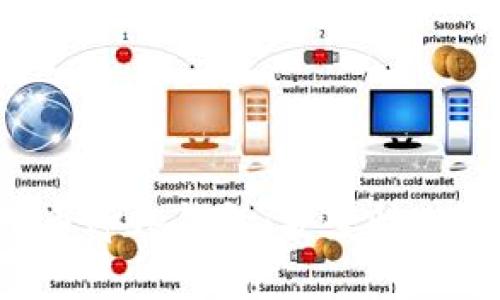 全面解析虚拟币Ipse钱包：安全性、功能和使用指南