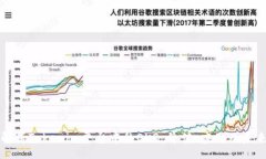 pre深入解析Tokenim平台中的OKB：价值、