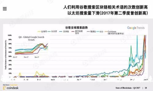 pre
深入解析Tokenim平台中的OKB:价值、应用及未来发展