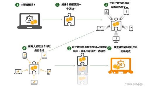 2018年虚拟币发布及市场分析报告