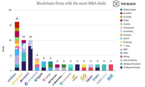 很高兴为你提供关于“tokenim”的相关信息和内容构思。首先,我们可以制定一个符合标准的和关键词,然后再讨论内容大纲以及相关问题。以下是详细内容:
Tokenim:加密货币市场中的新兴力量