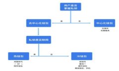 虚拟币提取到银行卡的时间分析：流程