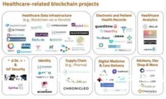 思考一个接近且的Tokenim钱包被冻结显