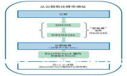 Tokenim EOS 空投时间及其详细解析
