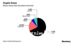 如何将虚拟货币对接到Tokenim钱包：详