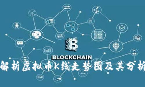 全面解析虚拟币K线走势图及其分析技巧