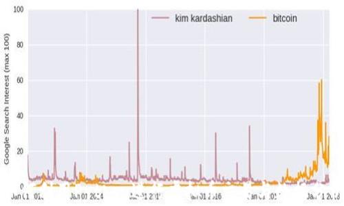 如何利用Python进行虚拟币交易与数据分析