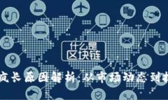 虚拟币疯长原因解析：从市场动态到技