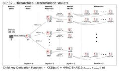 如何解决TokenIM收不到资产的问题：全