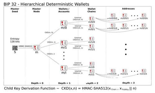 如何解决TokenIM收不到资产的问题：全面指南