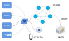 2022年虚拟币走势分析与投资策略