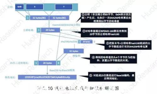 如何有效鉴别虚拟币的真伪与潜力