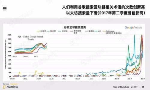 虚拟币交易所系统开发的全面指南