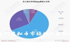 美加息对虚拟币市场的深远影响分析