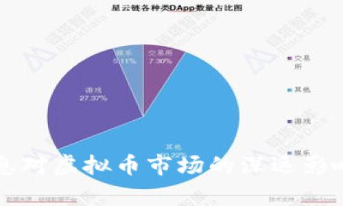 美加息对虚拟币市场的深远影响分析
