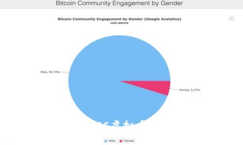 ### 深入了解KYCC虚拟币:投资前必知的指南
