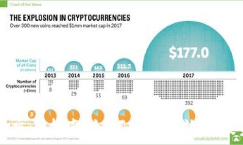 香港虚拟币交易指南:如何安全有效地投资加密货币