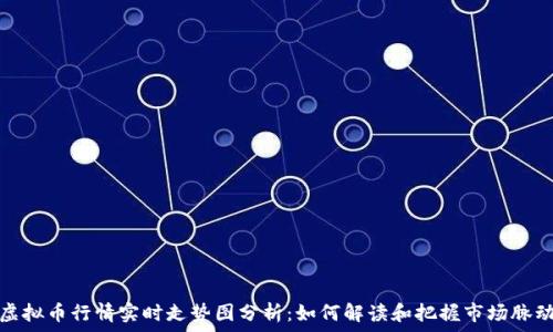 虚拟币行情实时走势图分析:如何解读和把握市场脉动