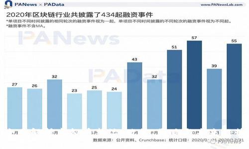 全面解析虚拟币整治:政策、影响与未来趋势
