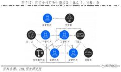 请注意这是一个关于虚拟币PDA的主题组