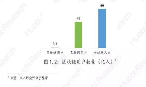 
  虚拟钱包转币攻略：轻松掌握数字货币交易/  

 guanjianci 虚拟钱包, 转币, 数字货币, 交易平台/ guanjianci 

内容主体大纲
ol
    li虚拟钱包的基本概念/li
    li虚拟钱包的类型/li
    li如何选择合适的虚拟钱包/li
    li转币的基本流程/li
    li转币时需要注意的安全事项/li
    li常见问题与解答/li
/ol

1. 虚拟钱包的基本概念
虚拟钱包，顾名思义是一种用于存储和管理数字货币的电子钱包。它不仅仅是一个简单的账户，而是一个包含了加密货币及其交易信息的综合管理工具。用户可以通过虚拟钱包进行接收、存储和发送数字货币。

虚拟钱包的重要性体现在以下几个方面：首先、它为用户提供了便利的货币管理功能；其次它是保护用户资产安全的重要工具。此外，许多平台还提供了与常规银行账户的互联功能，使用户可以随时随地访问和管理他们的数字资产。

2. 虚拟钱包的类型
虚拟钱包大致可以分为以下几种类型：

1) **热钱包**：热钱包是指始终连接到互联网的钱包，通常用于频繁交易。它的优点是方便快捷，但安全性较差，容易受到网络攻击。

2) **冷钱包**：冷钱包则是将资产存储在不连接互联网的设备上，如硬件钱包或纸钱包。虽然它的使用不够便捷，但从安全性上来看，冷钱包能大幅降低数字资产被盗的风险。

3) **桌面钱包**：用户可以通过特定的软件在个人电脑上安装并管理数字资产。桌面钱包兼具了热钱包的便利性和冷钱包的相对安全性。

4) **手机钱包**：在移动操作系统（如iOS和Android）上使用的数字钱包，适合日常小额交易。

3. 如何选择合适的虚拟钱包
选择合适的虚拟钱包需要考虑多个因素，包括安全性、便捷性、费用和客服等：

1) **安全性**：确保选择的钱包提供两步验证、加密保护等功能，尽量选择知名度高的品牌。

2) **便捷性**：选择支持多种货币的虚拟钱包，并且界面友好、易于操作。

3) **费用**：关注钱包的费用结构，尤其是转币及交易手续费。

4) **支持的货币**：确保所选钱包支持你打算处理的所有数字货币。

4. 转币的基本流程
转币的基本流程如下：

1) 选择你要转出的虚拟钱包和收取币的目标钱包。

2) 输入目标钱包的地址，务必确保输入正确，错误的地址将导致资产丢失。

3) 输入转币金额，并完成身份验证。

4) 确认交易信息并提交请求。

5) 等待确认，交易一旦完成，你可以在你的钱包历史记录中查看这笔交易。

5. 转币时需要注意的安全事项
转币是一项涉及风险的操作，因此在进行时必须遵循以下安全注意事项：

1) **确保网络安全**：在公共网络下进行交易应格外小心，最好使用私人网络。

2) **使用强密码**：确保你的虚拟钱包账户使用强且唯一的密码，并定期更换。

3) **备份钱包**：定期备份钱包数据，可以有效防止数据丢失。

4) **谨防钓鱼**：确保只在官方网站进行交易，避免浏览器中的可疑链接。

6. 常见问题与解答
1) **虚拟钱包能否转移到另一种类型？**
答案是可以的，但你需要遵循特定的步骤和指南，具体取决于各钱包之间的兼容性。

2) **转币会涉及到手续费吗？**
几乎所有的交易都会产生一定的手续费，它可能会根据转币的类型和钱包的不同而有所不同。

3) **如果转币失败了，我该怎么办？**
首先，检查你输入的地址是否完全正确，联系钱包的客服获取支持。

4) **如何保证虚拟钱包的安全性？**
使用两步验证，定期更换密码，尽量使用冷钱包保护长时间不动的资产。

5) **可以通过手机钱包转币吗？**
当然可以，手机钱包支持随时随地进行虚拟货币转账，非常适合快速小额交易。

6) **如何处理丢失的虚拟货币？**
如果你的钱包丢失，可以通过备份找回，如果不了解数据恢复，建议寻求专业帮助。
```

这是整个虚拟钱包转币攻略的初步框架和内容，如果需要具体细化到3700字的详细内容，请再告诉我需要的具体部分。