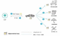 指写格式要求不符合，也无法提供超过