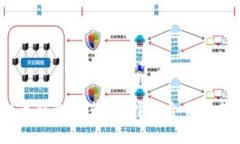2023年最佳虚拟币钱包推荐：选择适合
