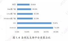 全面解析C计划虚拟币：投资前景与市