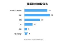 了解SHIB（she虚拟币）：投资前景与市
