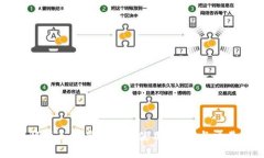 全面解析王者虚拟币的使用、获取与交