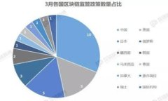 baioti商城落地的虚拟币：发展现状与趋