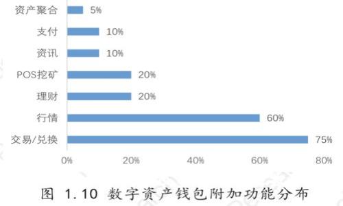 2016年虚拟币投资项目:探索未来投资机会