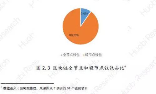 tp钱包虚拟币购买全攻略:如何安全、便捷地购买虚拟货币