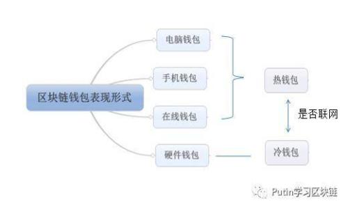 虚拟货币币币交易指南:新手必看的操作步骤与策略