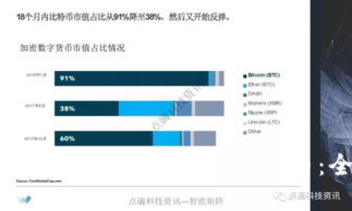 法币如何高效安全地兑换虚拟币：全面指南