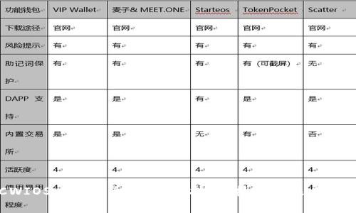 CWIOS虚拟币全面解析：投资、技术与未来展望