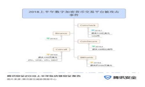 虚拟币提币是否需要手续费？全面解析和应对策略